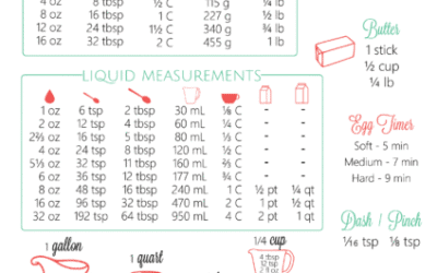 12 cl en ml : convertis facilement tes mesures en cuisine